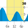 Mauricetown, Maurice River tide chart for Friday, May 30, 2025
