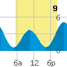 Mauricetown, Maurice River tide chart for Monday, June 9, 2025