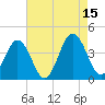Mauricetown, Maurice River tide chart for Friday, August 15, 2025