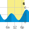 Mauricetown, Maurice River tide chart for Wednesday, August 6, 2025
