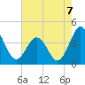 Mauricetown, Maurice River tide chart for Thursday, August 7, 2025