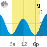 Mauricetown, Maurice River tide chart for Saturday, August 9, 2025