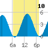 Mauricetown, Maurice River tide chart for Wednesday, September 10, 2025