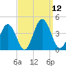 Mauricetown, Maurice River tide chart for Friday, September 12, 2025