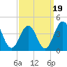 Mauricetown, Maurice River tide chart for Friday, September 19, 2025