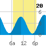 Mauricetown, Maurice River tide chart for Saturday, September 20, 2025
