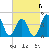 Mauricetown, Maurice River tide chart for Saturday, September 6, 2025