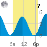 Mauricetown, Maurice River tide chart for Sunday, September 7, 2025