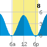 Mauricetown, Maurice River tide chart for Monday, September 8, 2025