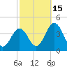 Mauricetown, Maurice River tide chart for Wednesday, October 15, 2025