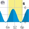 Mauricetown, Maurice River tide chart for Monday, October 6, 2025