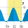 Mauricetown, Maurice River tide chart for Tuesday, October 7, 2025