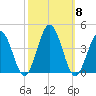 Mauricetown, Maurice River tide chart for Wednesday, October 8, 2025