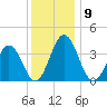 Mauricetown, Maurice River tide chart for Tuesday, December 9, 2025
