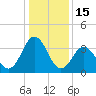 Mauricetown, Maurice River tide chart for Thursday, January 15, 2026