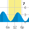 Mauricetown, Maurice River tide chart for Saturday, February 7, 2026