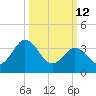 Mauricetown, Maurice River tide chart for Thursday, March 12, 2026