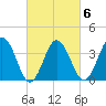 Mauricetown, Maurice River tide chart for Friday, March 6, 2026