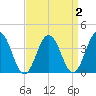 Mauricetown, Maurice River tide chart for Thursday, April 2, 2026