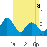 Mauricetown, Maurice River tide chart for Wednesday, April 8, 2026