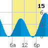 Mauricetown, Maurice River tide chart for Friday, May 15, 2026