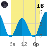 Mauricetown, Maurice River tide chart for Saturday, May 16, 2026