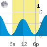 Mauricetown, Maurice River tide chart for Friday, May 1, 2026