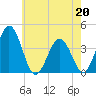 Mauricetown, Maurice River tide chart for Wednesday, May 20, 2026