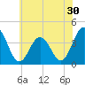 Mauricetown, Maurice River tide chart for Saturday, May 30, 2026