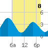Mauricetown, Maurice River tide chart for Friday, May 8, 2026