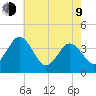 Mauricetown, Maurice River tide chart for Saturday, May 9, 2026