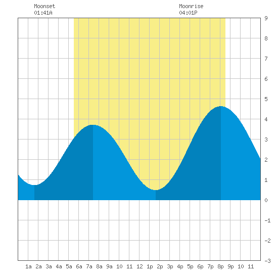 Mauricetown, Maurice River tide chart for Wednesday, June 24, 2026