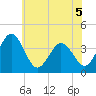 Mauricetown, Maurice River tide chart for Friday, June 5, 2026