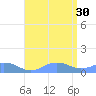 Mayaguez tide chart for Friday, July 30, 2021