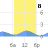 Mayaguez tide chart for Saturday, January 8, 2022