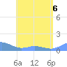 Mayaguez tide chart for Friday, May 6, 2022