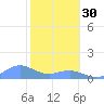 Mayaguez tide chart for Monday, January 30, 2023