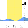 Mayaguez tide chart for Thursday, May 18, 2023