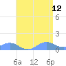 Mayaguez tide chart for Monday, June 12, 2023