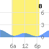 Mayaguez tide chart for Thursday, June 8, 2023
