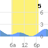 Mayaguez tide chart for Wednesday, July 5, 2023