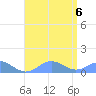 Mayaguez tide chart for Sunday, August 6, 2023