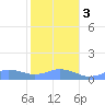 Mayaguez tide chart for Wednesday, January 3, 2024