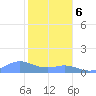 Mayaguez tide chart for Saturday, January 6, 2024