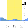 Mayaguez tide chart for Monday, May 13, 2024