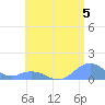 Mayaguez tide chart for Wednesday, June 5, 2024