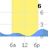 Mayaguez tide chart for Thursday, June 6, 2024