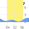 Mayaguez tide chart for Sunday, July 7, 2024