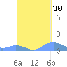Mayaguez tide chart for Friday, August 30, 2024