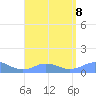 Mayaguez tide chart for Thursday, August 8, 2024